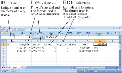 essential columns in CSV