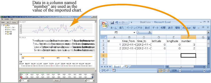 Numerical data for chart