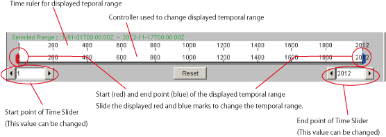 Time Slider of HuTime