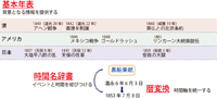 utilization example for time basic information