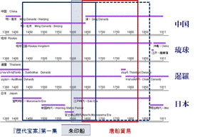 HuTime utilization example