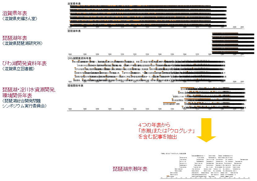 HuTime utilization example