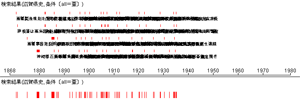 events in expanded temporal range