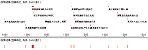 events in shrink temporal range